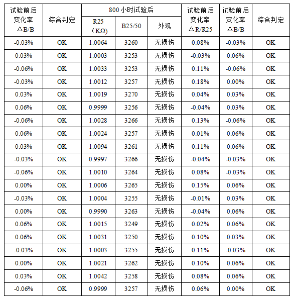 香港九龙￥8000来料