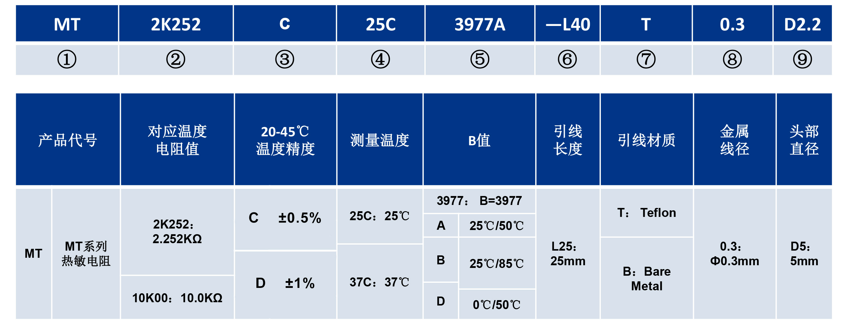 香港九龙￥8000来料