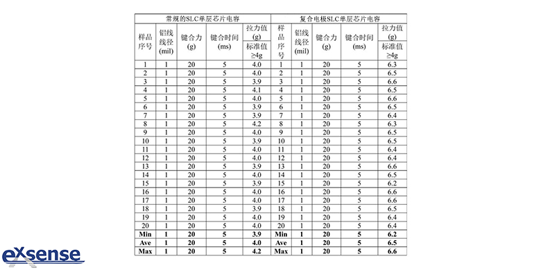 香港九龙￥8000来料