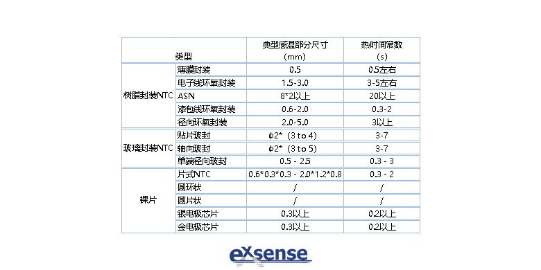 香港九龙￥8000来料